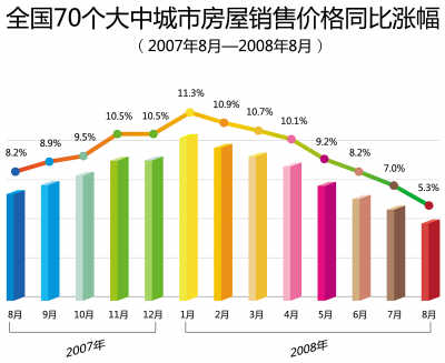 经济热点：楼市调整会不会结束