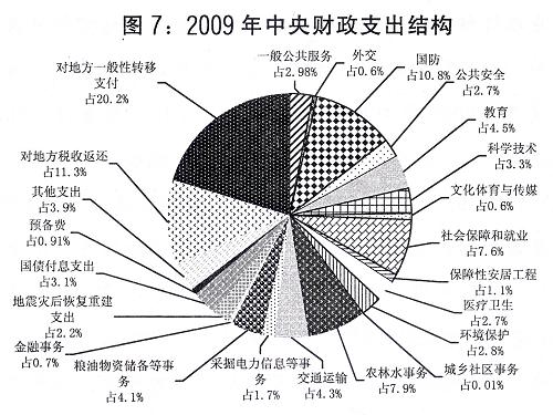 算执行情况与2009年中央和地方预算草案的报告