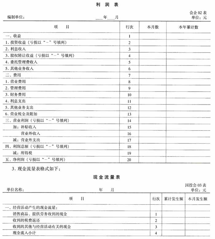 财政部关于印发《投资公司会计核算办法》的通