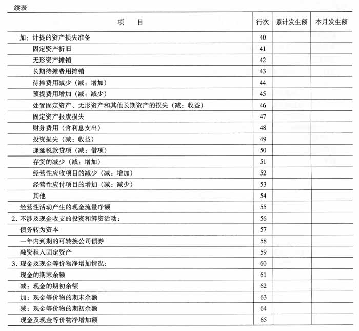 财政部关于印发《投资公司会计核算办法》的通知