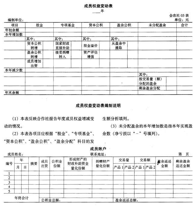 财政部关于印发《农民专业合作社财务会计制度