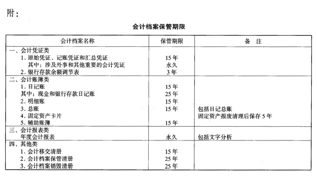 财政部关于印发《农民专业合作社财务会计制度