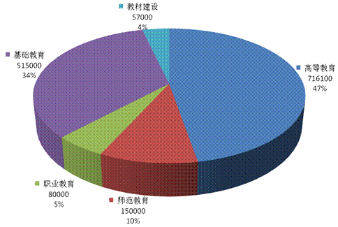人口大国人力资源强国_计划生育30年 从人口大国走向人力资源强国(2)