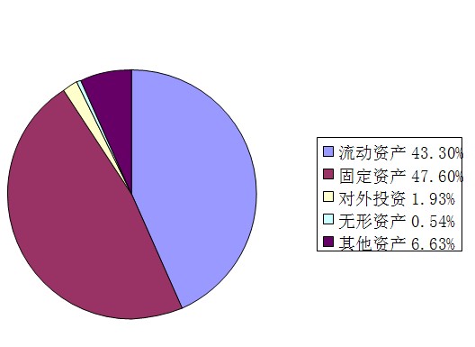 基于内部控制的事业单位资产管理模式研究