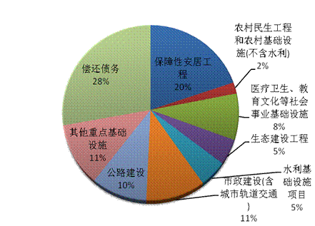 基于地方政府债券的政府债务管理探析