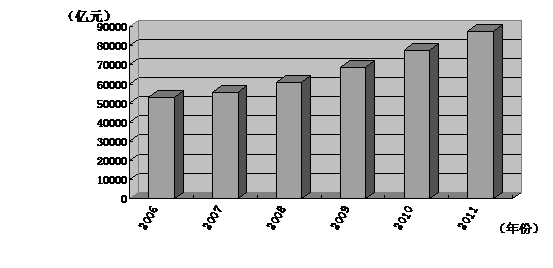 行政事业单位国有资产管理