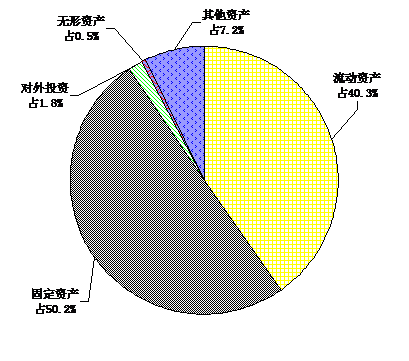 行政事业单位国有资产管理