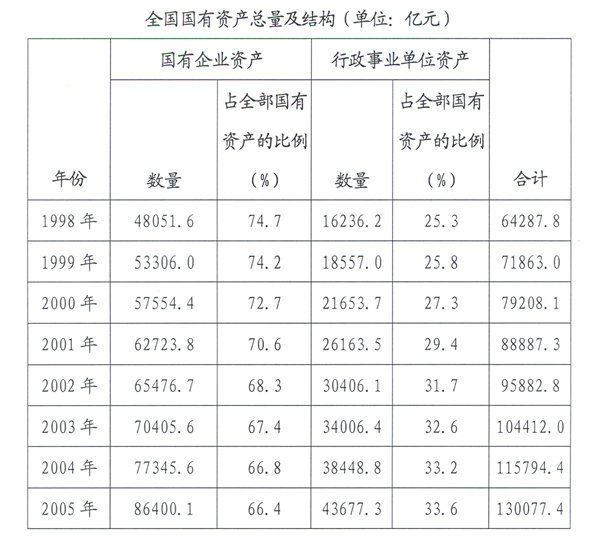 【行政类事业单位改革,电子政务】