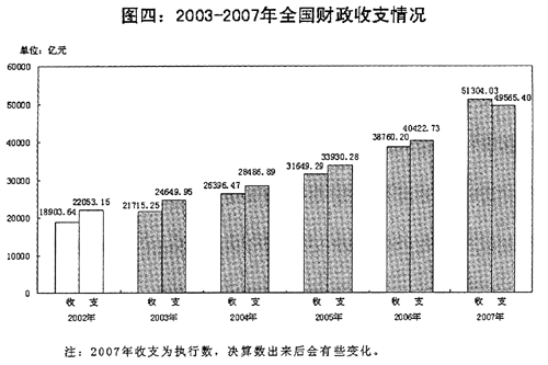 关于2007年中央和地方预算执行情况与2008年