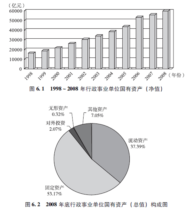 中国资产管理公司排名