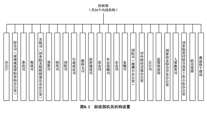 财政机构设置