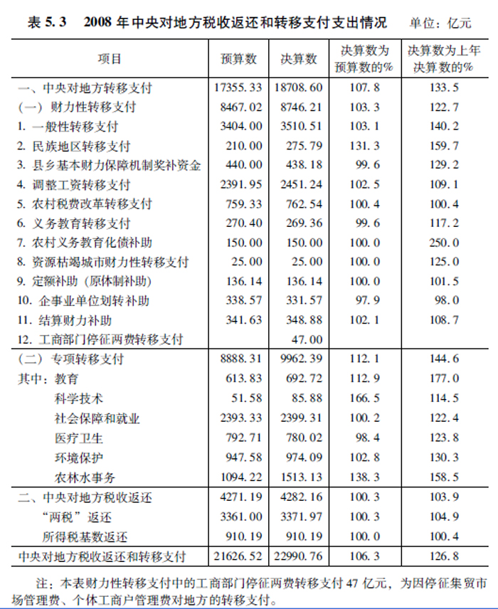 税收返还和转移支付制度